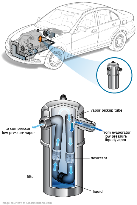 See P2AB9 repair manual